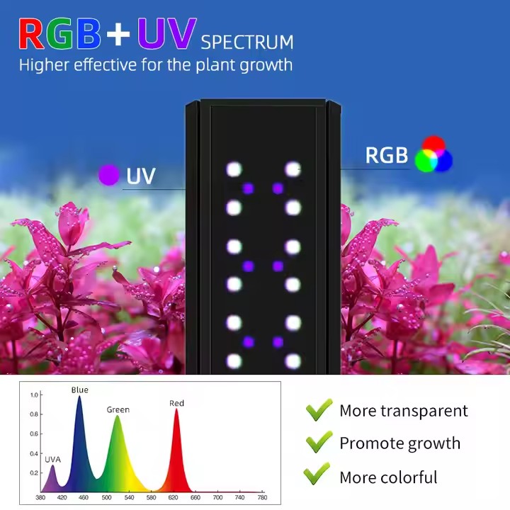 WEEK AQUA S Series RGB+UV Full - огляд і ціна Aquarium Plant Growing