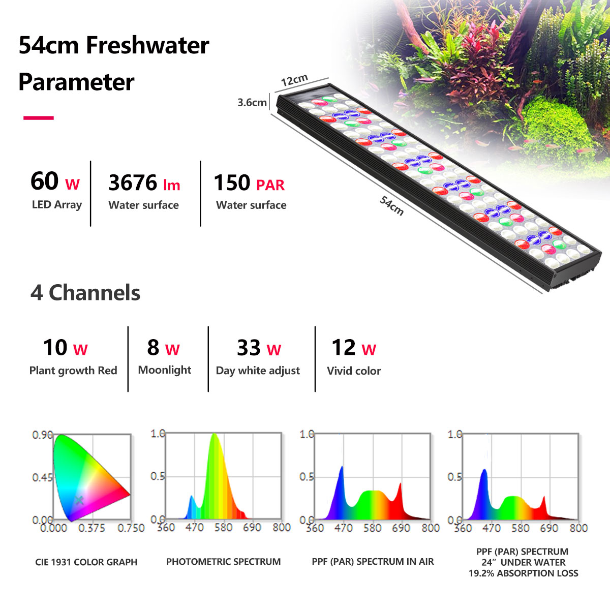 PopBloom H54 H75 WiFi Full Spe - огляд і ціна Aquarium Plant Growing