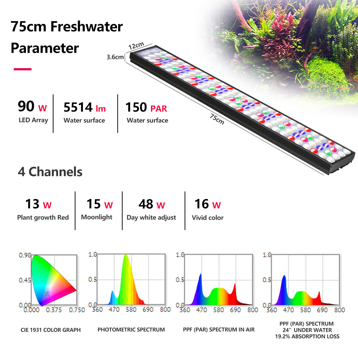 PopBloom H54 H75 WiFi Full Spe - огляд і ціна Aquarium Plant Growing