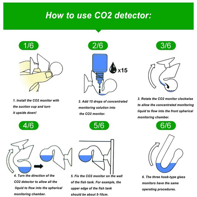 Aquarium CO2 Indicator Solutio - огляд і ціна Planted Aquarium Ph